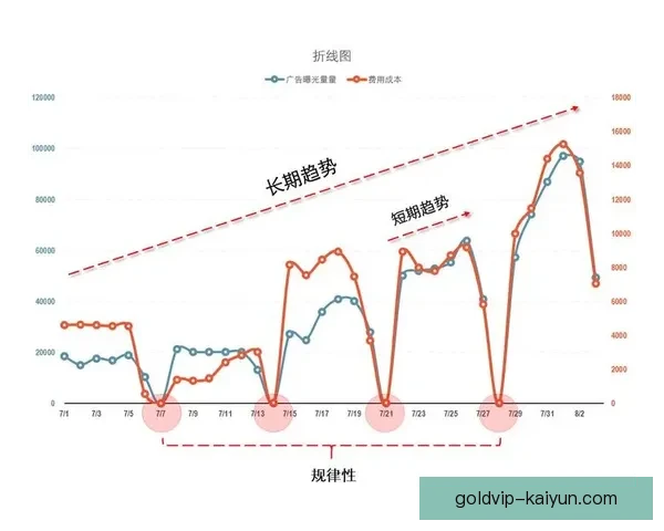尼斯数据分析揭示最新经济趋势，表现亮眼有望影响未来投资策略