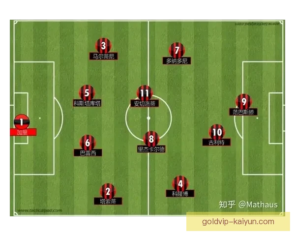 足球冠军分析：历史战绩与战术风格的综合评估