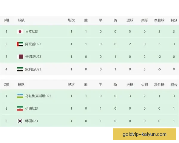 奥德加德射门选择解析与近期表现分析